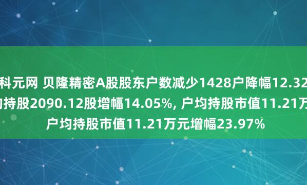 科元网 贝隆精密A股股东户数减少1428户降幅12.32%, 流通A股户均持股2090.12股增幅14.05%, 户均持股市值11.21万元增幅23.97%